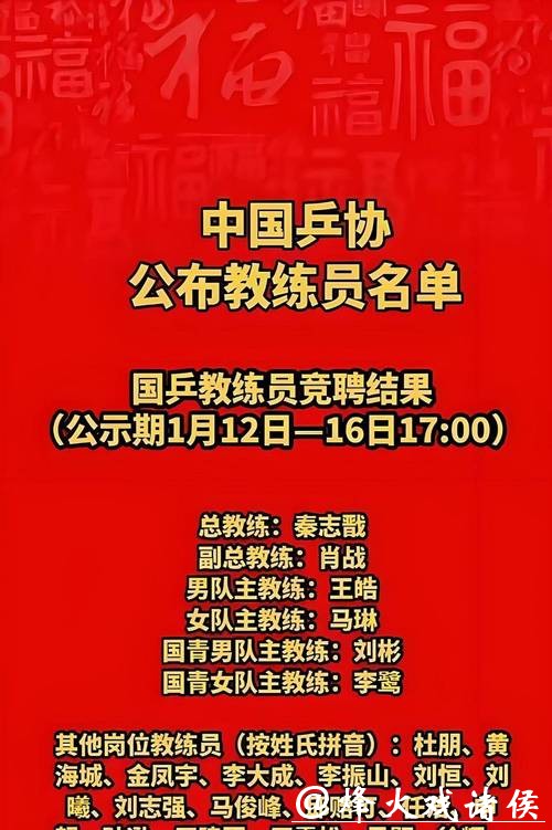 大满贯得主中数他混得最惨!国乒教练组名单官宣,孔令辉再难回归国乒队,昔日乒乓王子变油腻大叔,国乒教练名单再无他名字 大满贯得主中数他混得最惨!国乒教练组名单官宣,孔令辉再难回归国乒队,昔日乒乓王子变油腻大叔,国乒教练名单再无他名字