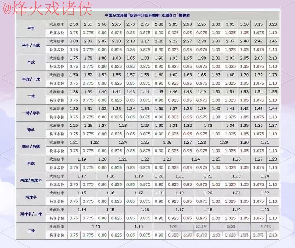 世界杯盘口开户热门策略揭秘