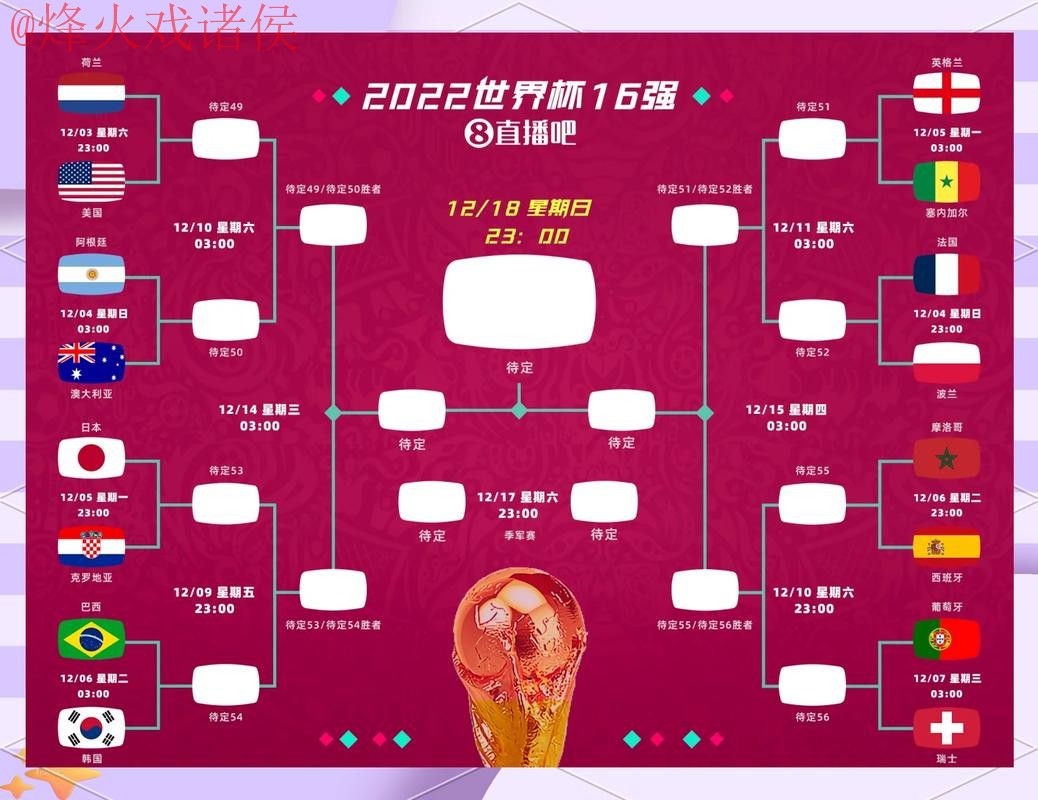 全面解读世界杯比分分析热门趋势 全面解读世界杯比分分析热门趋势