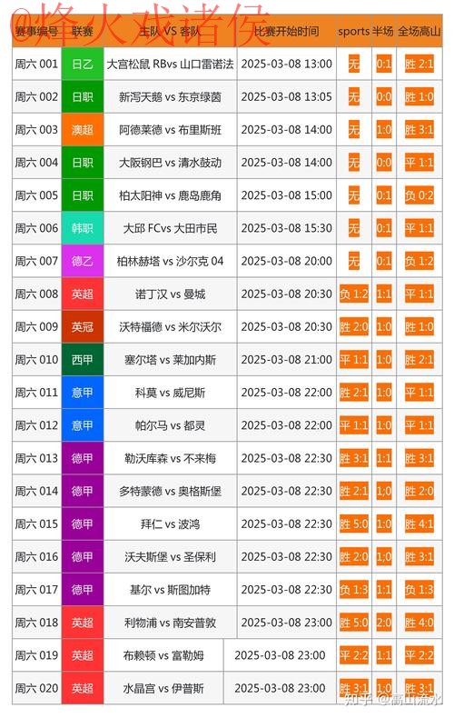 “世界杯比分实时最新网址追踪平台” “世界杯比分实时最新网址追踪平台”